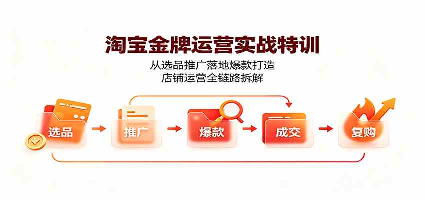 淘宝金牌运营实战特训：从选品推广落地爆款打造，店铺运营全链路拆解-易工具