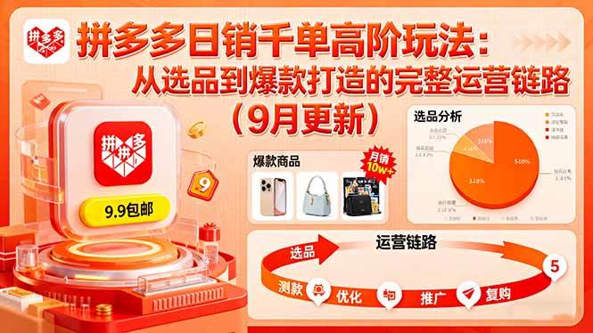 图片[1]-（16100期）拼多多日销千单高阶玩法：从选品到爆款打造的完整运营链路（9月更新）-易工具