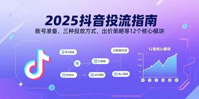图片[1]-（15953期）2025抖音投流指南，账号准备、三种投放方式、出价策略等12个核心模块-易工具