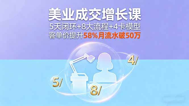 图片[1]-（16064期）美业成交增长课，5天闭环+8大流程+4卡模型，客单价提升58%月流水破50万-易工具