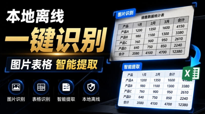 体积仅70MB,图片一键智能提取表格工具来了!完全免费且离线使用,FastOCR智能表格识别软件V1.0-易工具