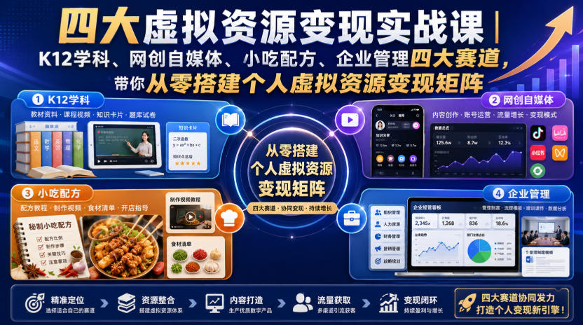 四大虚拟资源变现实战课｜K12学科、网创自媒体、小吃配方、企业管理四大赛道，带你从零搭建个人虚拟资源变现矩阵-易工具
