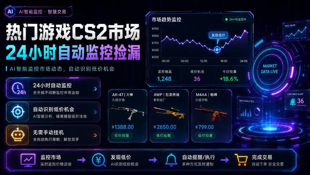 热门游戏CS2市场24小时自动监控捡漏,支持任何形式对数据进行验证,简单易上手,日入300+【揭秘】-易工具