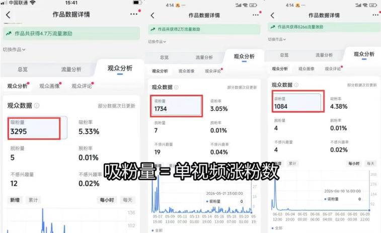 (19441期)短视频矩阵起号涨粉变现训练营|多类目剪辑·矩阵起号·账号出售,0基础无露脸稳涨粉落地变现全课-更新 (19441期)短视频矩阵起号涨粉变现训练营|多类目剪辑·矩阵起号·账号出售,0基础无露脸稳涨粉落地变现全课-更新