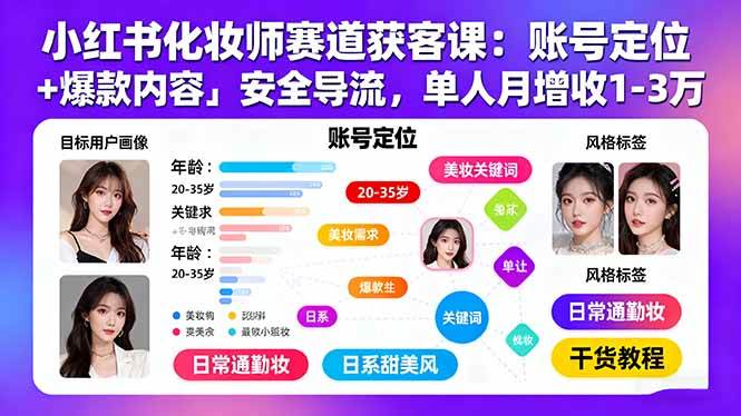 图片[1]-（15982期）小红书化妆师赛道获客课：账号定位＋爆款内容＋安全导流，单人月增收1-3万-易工具