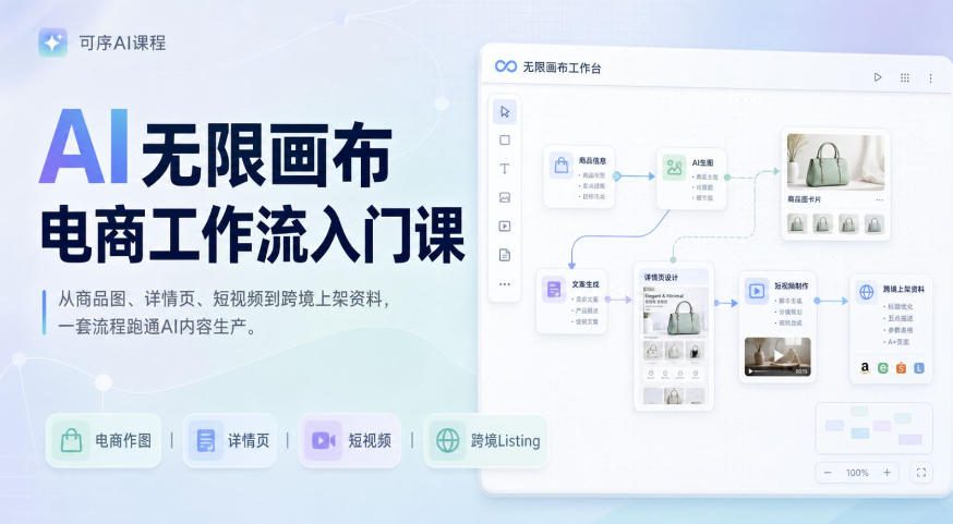 AI无限画布电商工作流入门课,从电商图片、详情页、带货视频到TK亚马逊产品上架模板实战,一套课程搞定-易工具