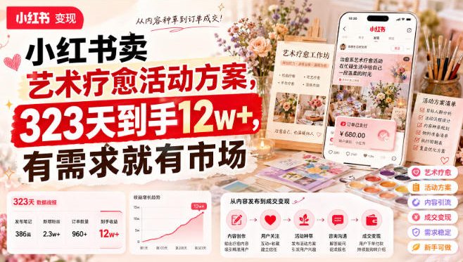 小红书卖艺术疗愈活动方案，323天到手12w+，有需求就有市场-易工具