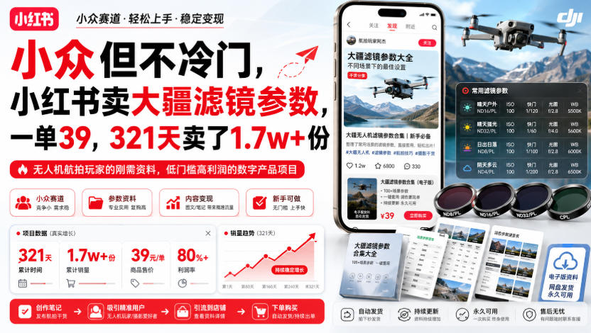 小众但不冷门，小红书卖大疆滤镜参数，一单39，321天卖了1.7w+份-易工具