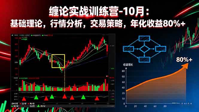 图片[1]-（16251期）缠论实战训练营-10月：基础理论，行情分析，交易策略，年化收益80%+-易工具