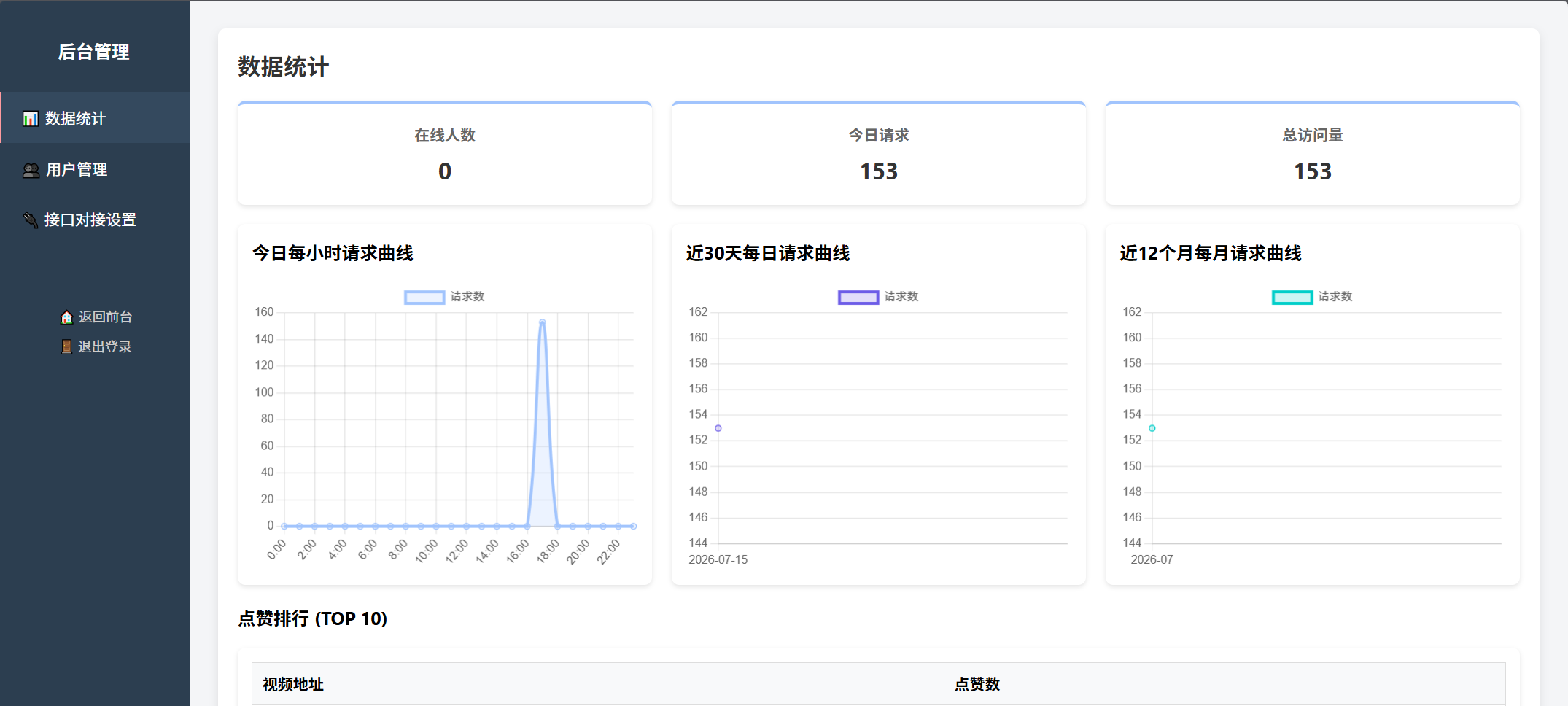 随机小姐姐美女热舞源码 v6.0版本