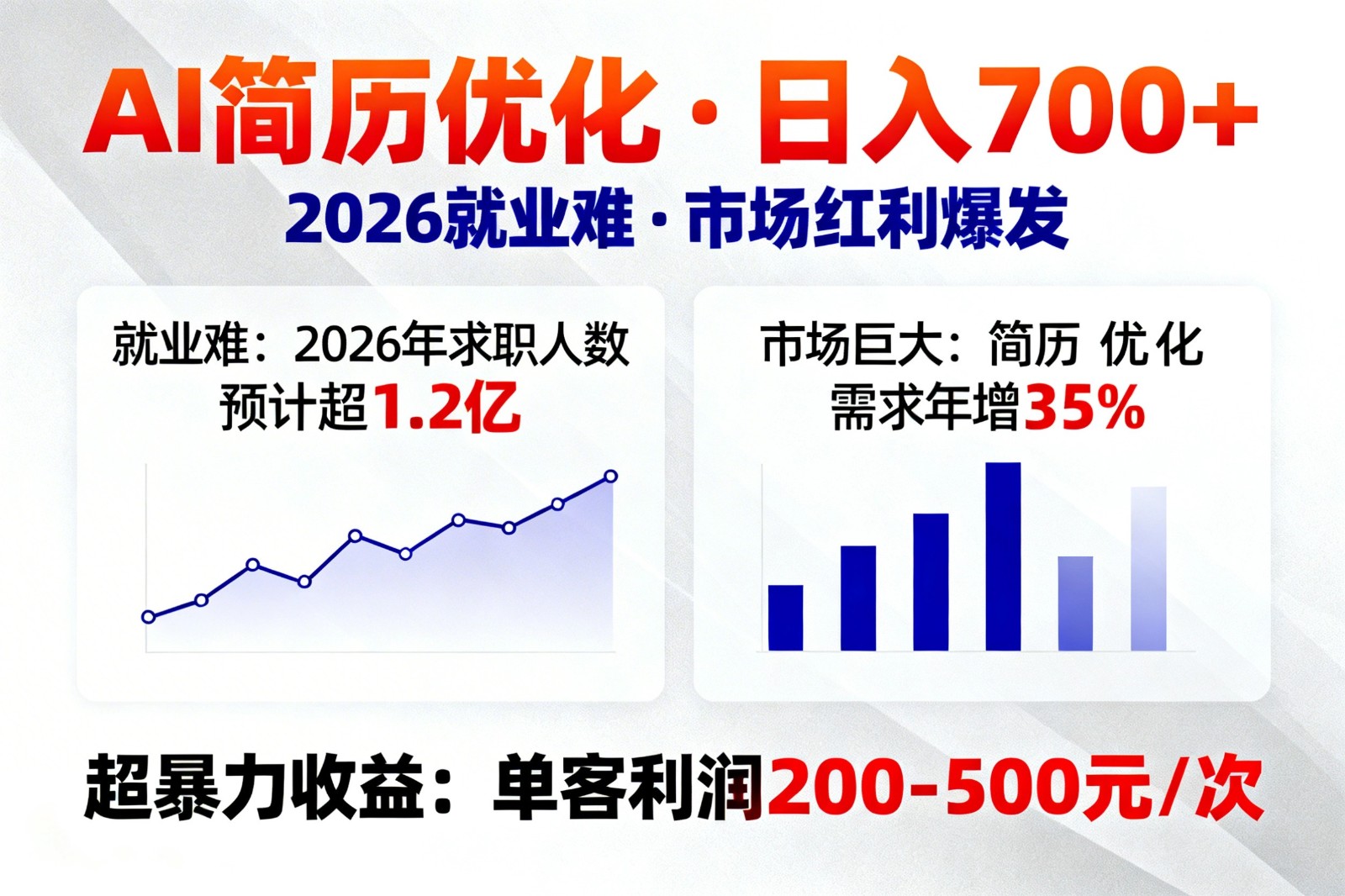 AI优化简历,日入700+,2026就业难,市场巨大,超暴力!-易工具