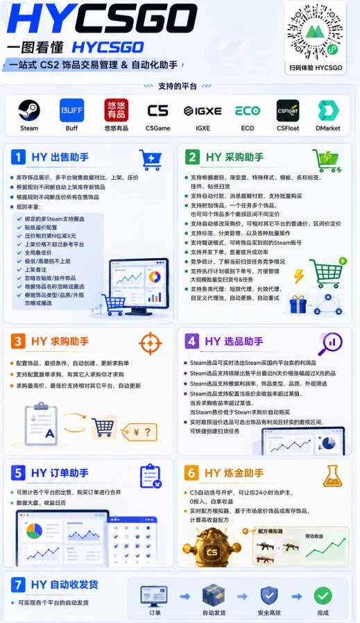 AI自动化游戏和量化躺賺副业：日入几张，稳定运行三年的项目！【揭秘】