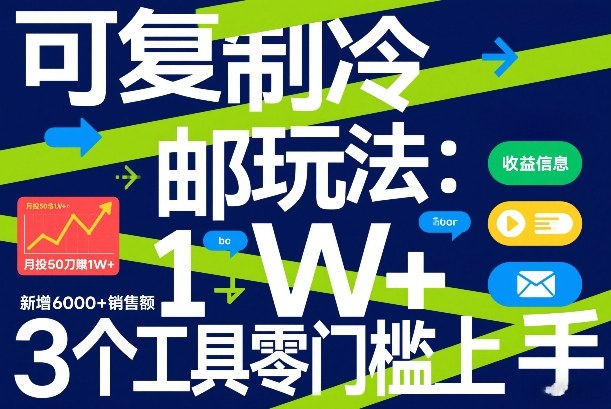 可复制冷邮件玩法:月投50刀賺1W+,新增6000+销售额,3个工具零门槛上手-易工具