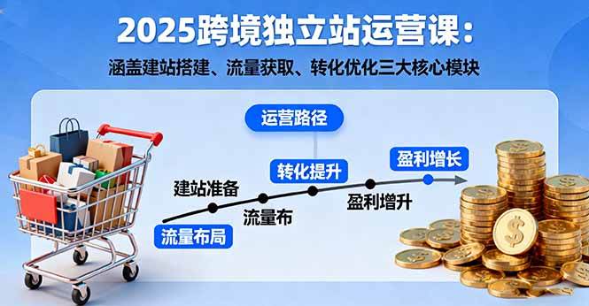 图片[1]-（16211期）2025跨境独立站运营课：涵盖建站搭建、流量获取、转化优化三大核心模块-易工具