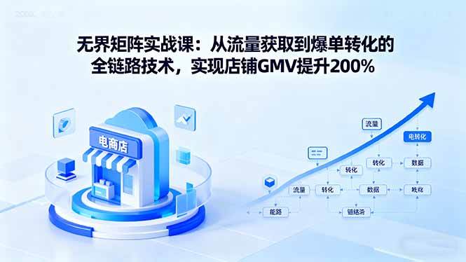 图片[1]-（16104期）无界矩阵实战课：从流量获取到爆单转化的全链路技术，实现店铺GMV提升200%-易工具