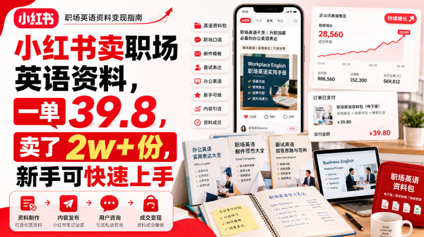 小红书卖职场英语资料，一单39.8，卖了2w+份，新手可快速上手-易工具