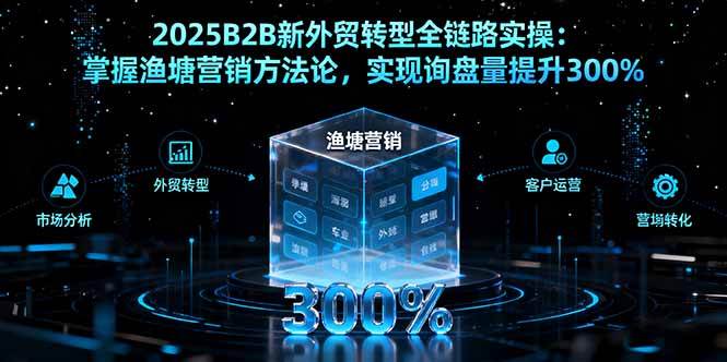 图片[1]-（16129期）2025B2B新外贸转型全链路实操：掌握渔塘营销方法论，实现询盘量提升300%-易工具