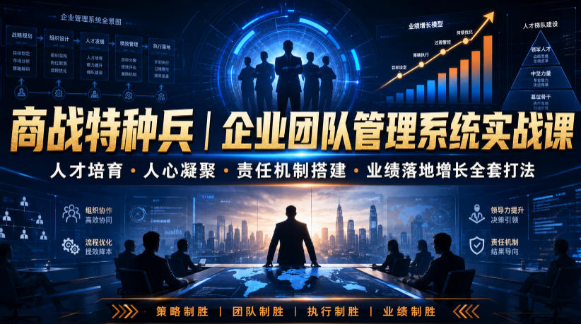 商战特种兵|企业团队管理系统实战课人才培育・人心凝聚・责任机制搭建・业绩落地增长全套打法-易工具