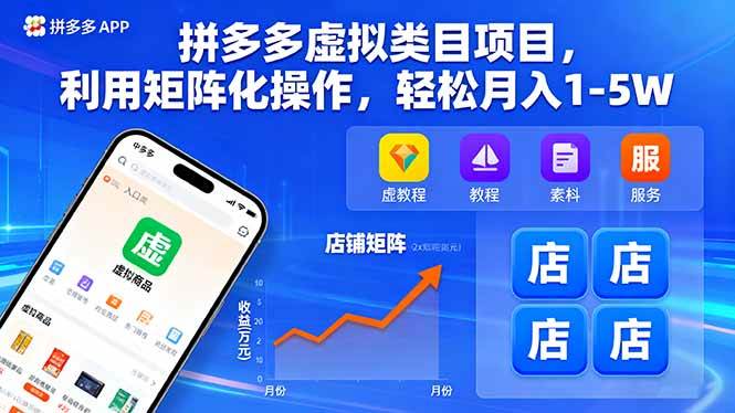 图片[1]-（16025期）拼多多虚拟类目项目，利用矩阵化操作，轻松月入1-5W-易工具