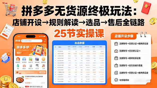 图片[1]-（16297期）拼多多无货源终极玩法：店铺开设→规则解读→选品→售后全链路,25节实操课-易工具