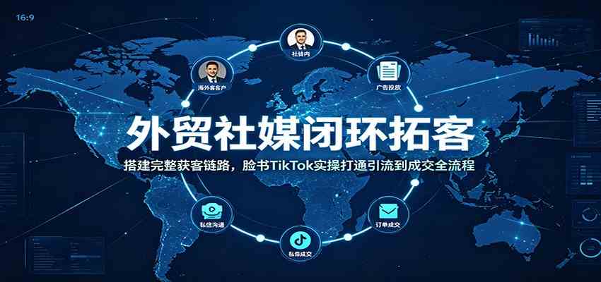 外贸社媒闭环拓客：搭建完整获客链路，脸书TikTok实操打通引流到成交全流程-易工具