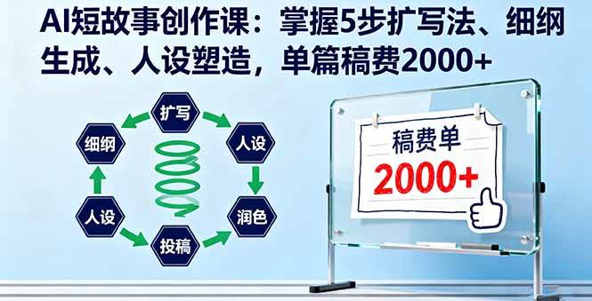 图片[1]-（16203期）AI短故事创作课：掌握5步扩写法、细纲生成、人设塑造，单篇稿费2000+-易工具