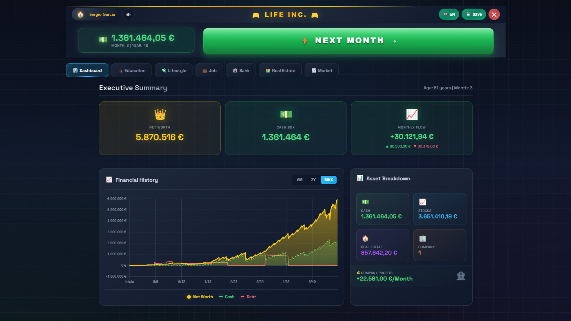 人生公司/Life Inc.