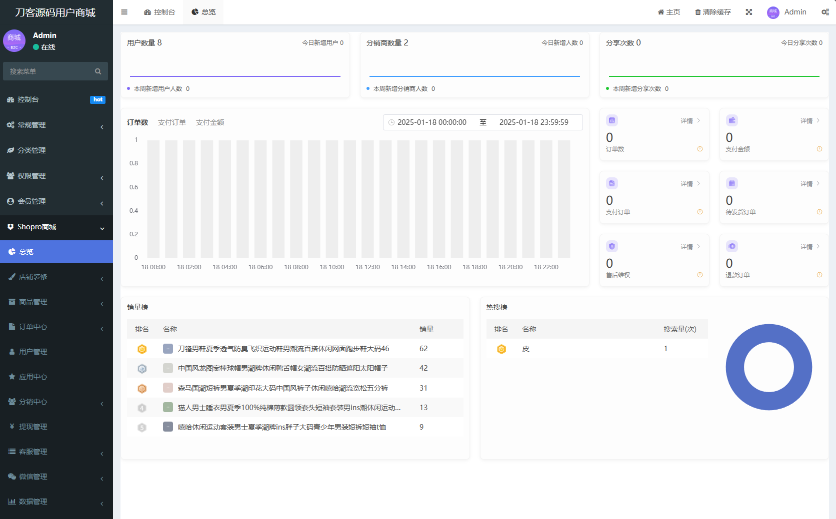 图片[2]-商城系统源码支持多端（H5小程序APP支持）Thinkphp+Uniapp技术-易工具