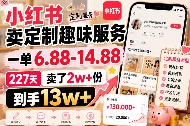 小红书卖定制趣味服务，一单6.88-14.88，227天卖了2w+份，到手13w+-易工具