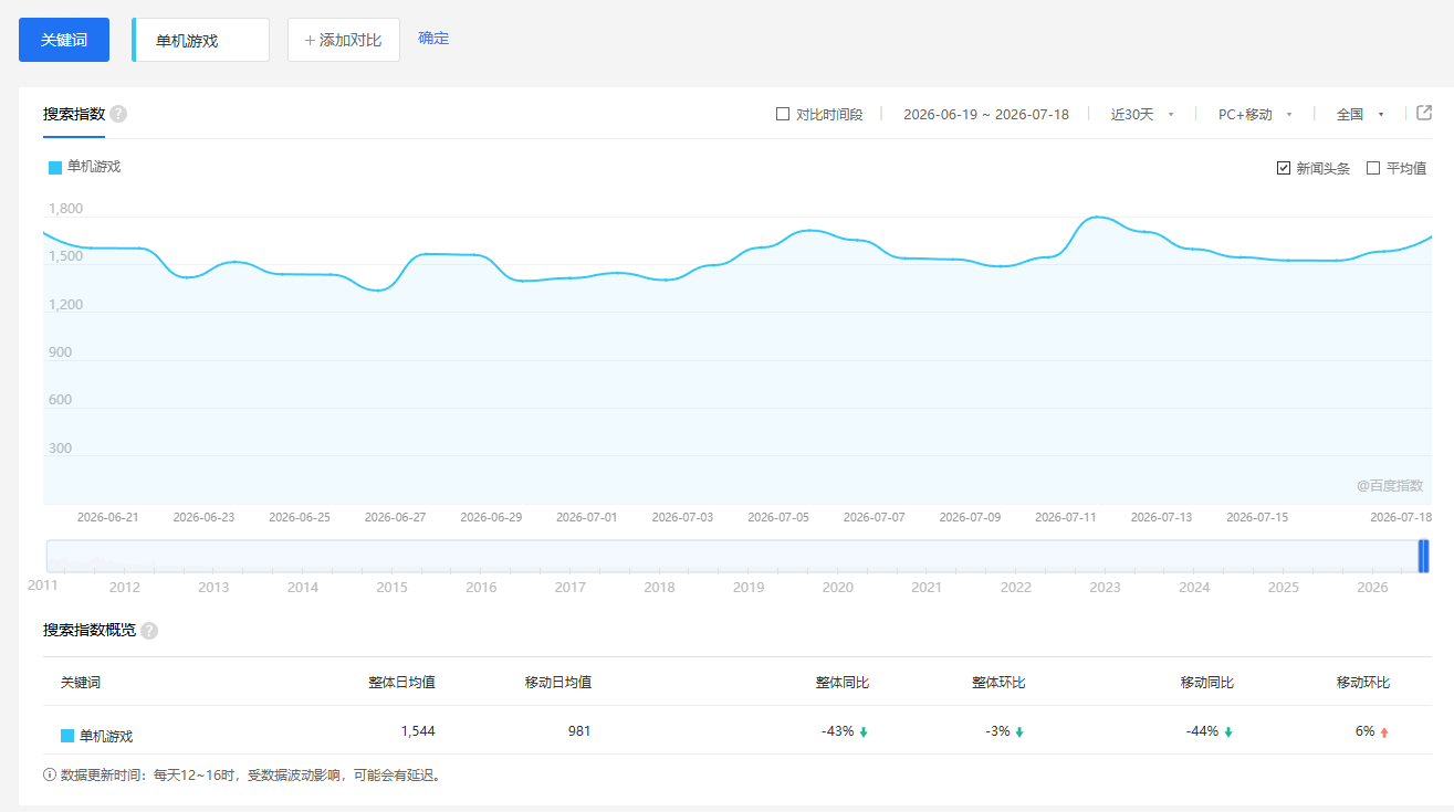 零成本零门槛边玩边赚钱的项目,多种操作思路,轻松月入10000+ 零成本零门槛边玩边赚钱的项目,多种操作思路,轻松月入10000+