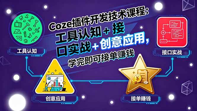图片[1]-（15976期）Coze插件开发技术课程：工具认知+接口实战+创意应用，学完即可接单赚钱-易工具