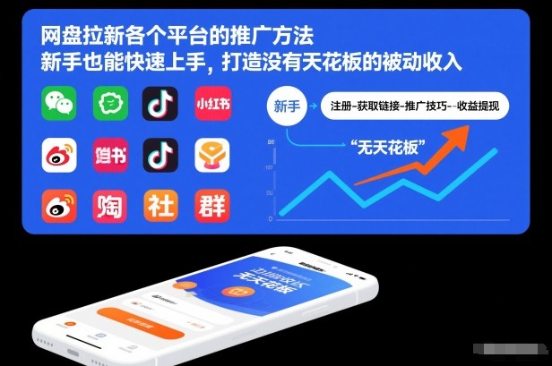 网盘拉新各个平台的推广方法，新手也能快速上手，打造没有天花板的被动收入-易工具