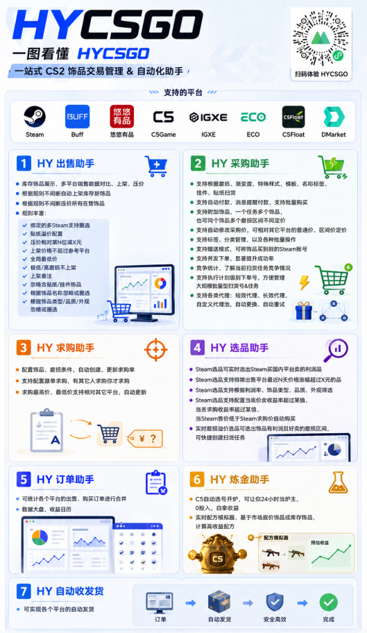 全程自动搬砖，项目长期稳定，宝妈上班族既能兼职增收！