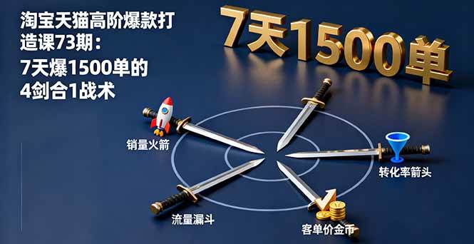 图片[1]-（16200期）淘宝天猫高阶爆款打造课73期：7天爆1500单的4剑合1战术-易工具